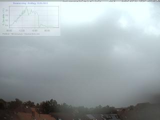 Wetter Webcam Mannheim 