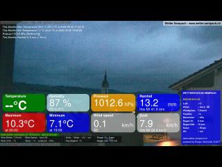 Wetter Webcam Sempach 