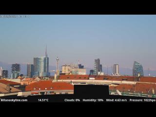 Wetter Webcam Mailand 