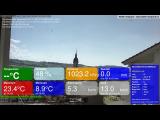 meteo Webcam Sempach 