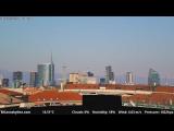 tiempo Webcam Milan 